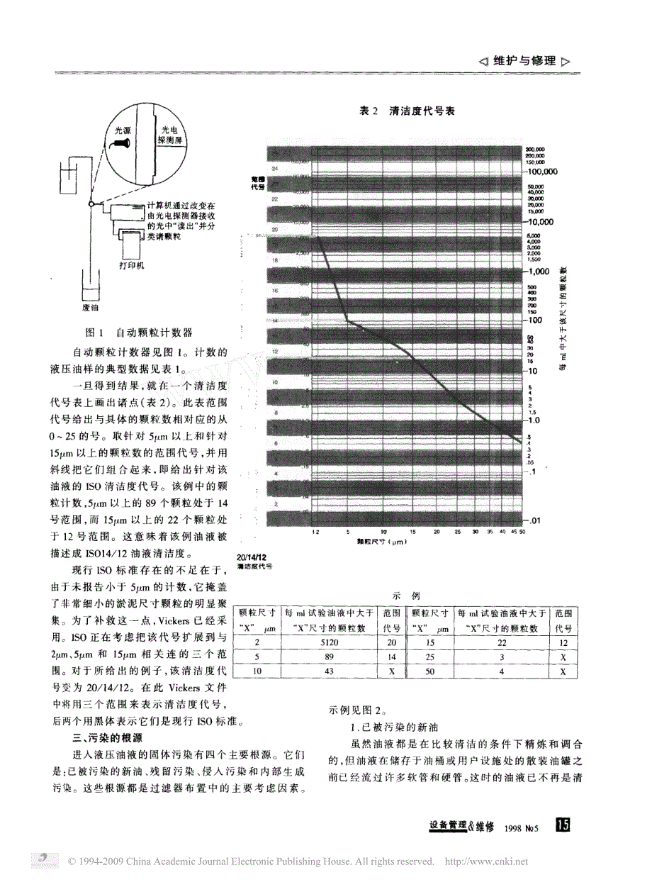 威格士液压及润滑系统油液污染控制技术_一__第2页