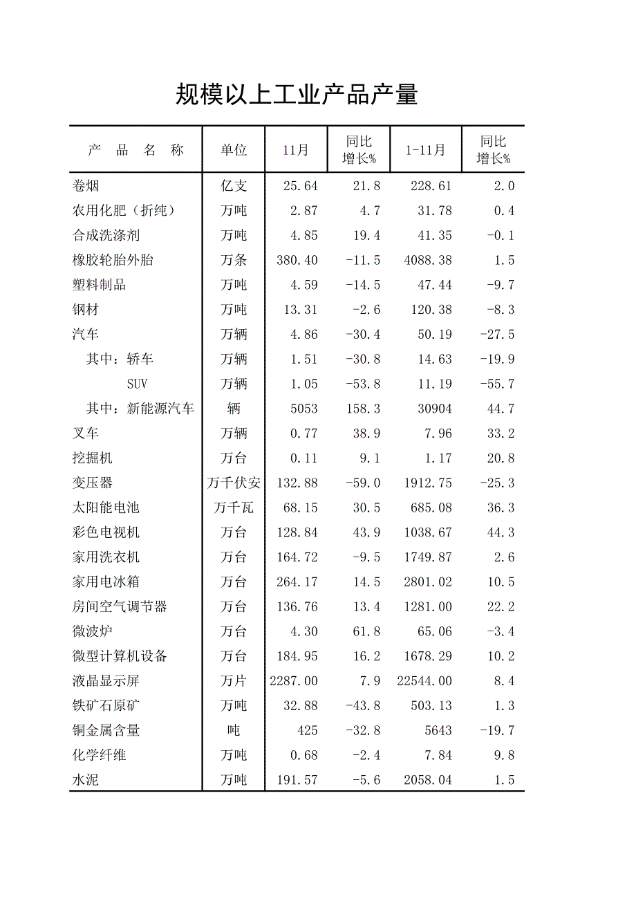 全市主要经济指标_第4页