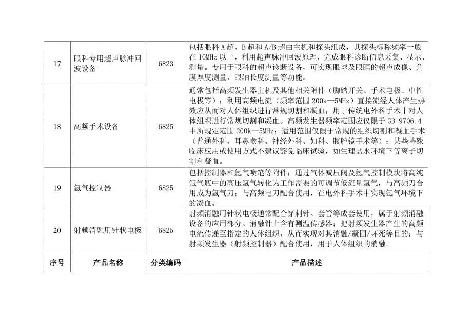 2014免于进行临床试验的第三类医疗器械目录_第5页