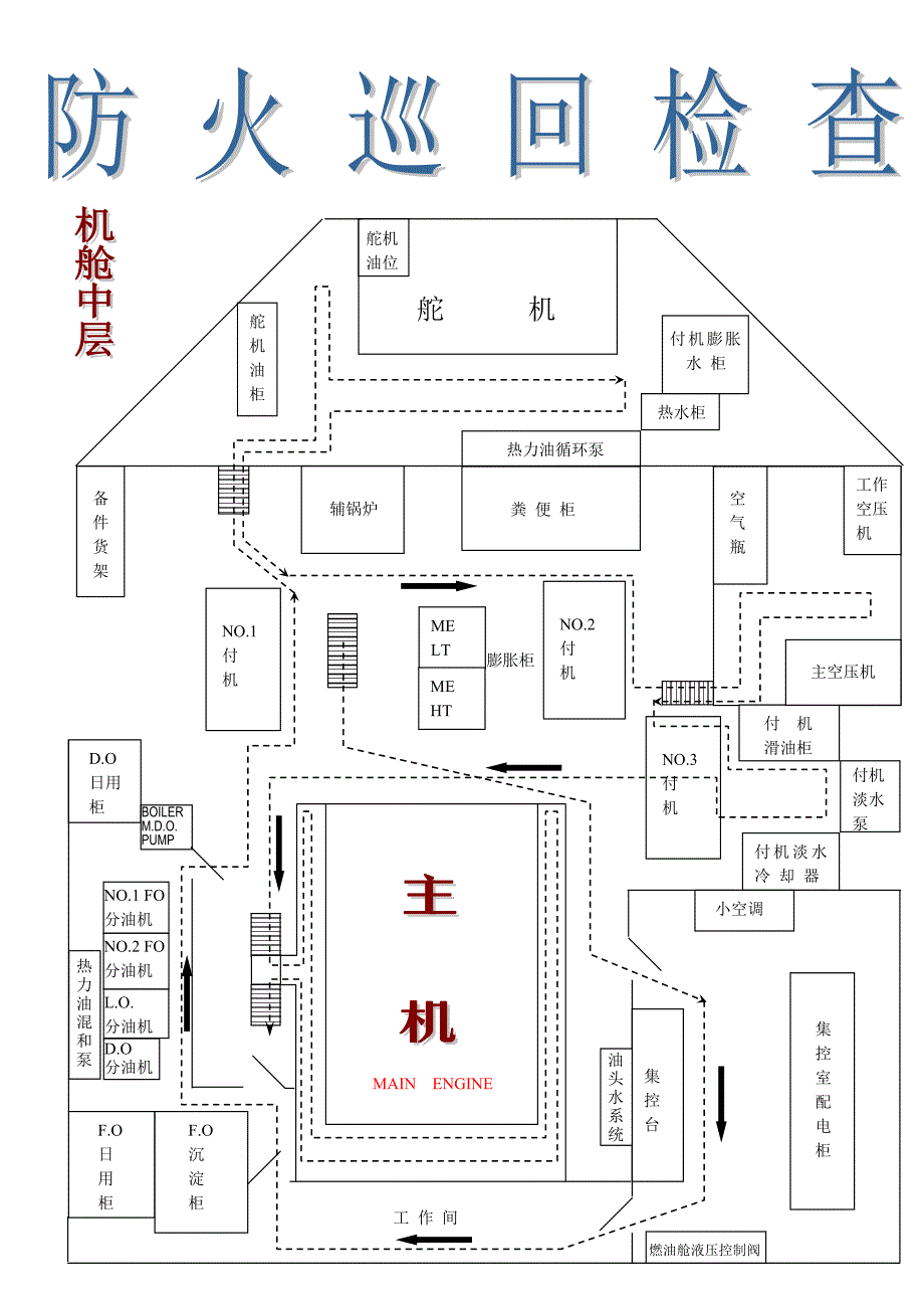 机舱防火巡回检查路线图(SKY BRIGHT)_第2页