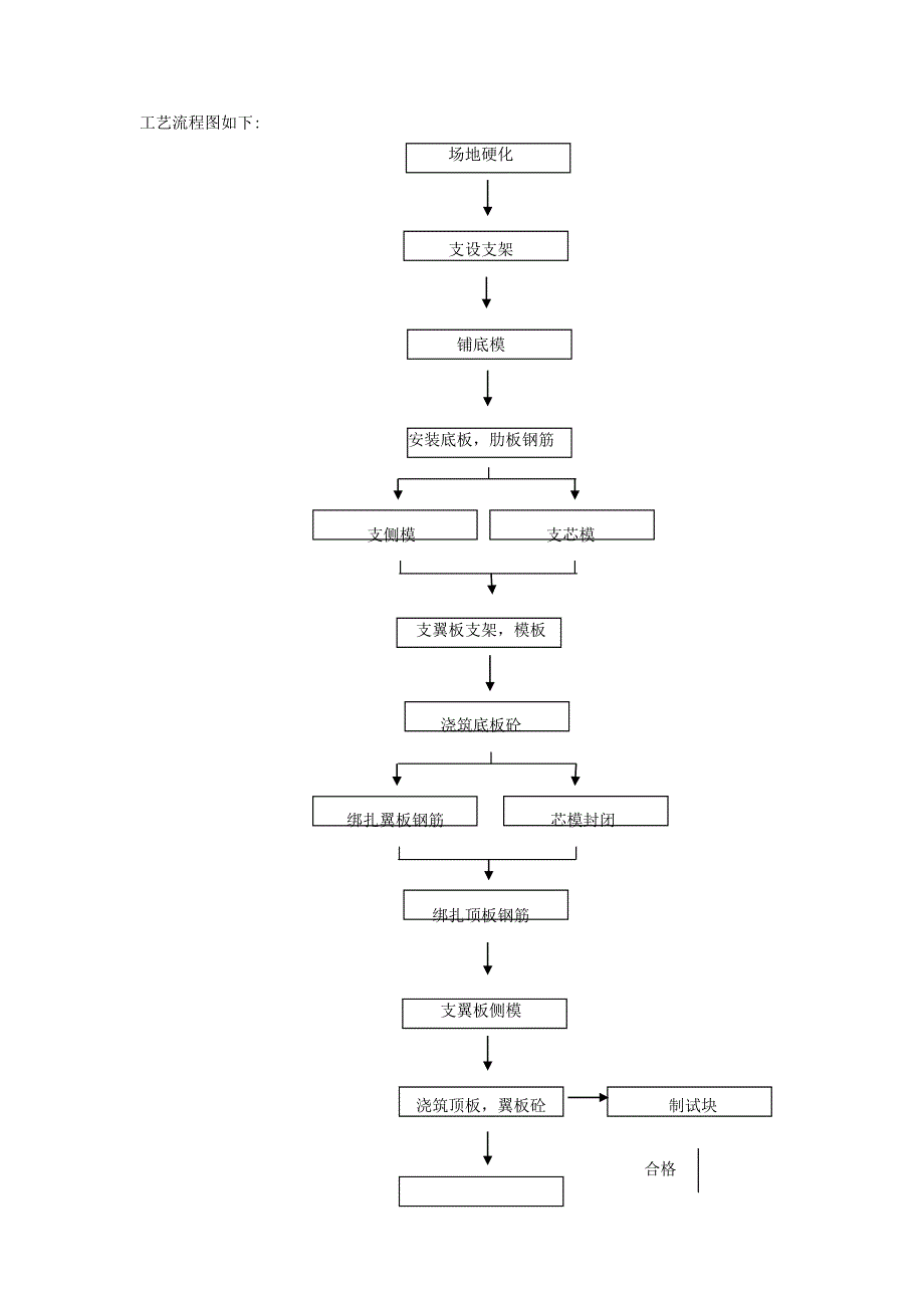 连续箱型梁曲线桥施工_第4页