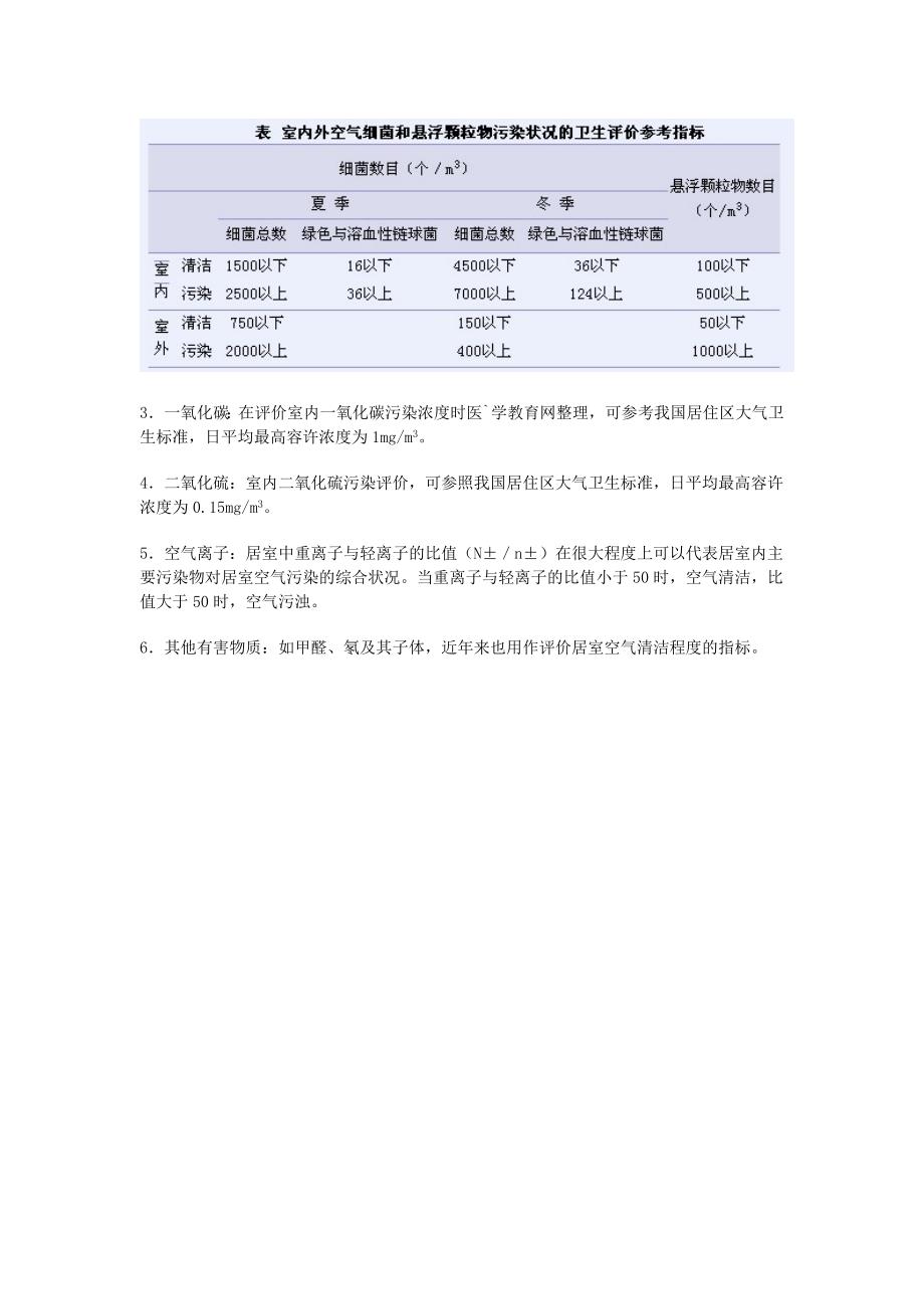 室内空气污染来源及对健康危害_第4页