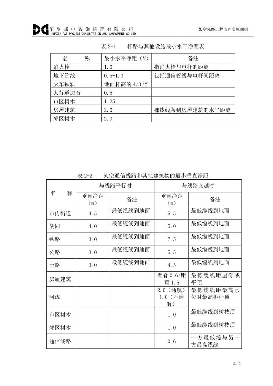 架空光缆线路工程监理实施细则_第5页