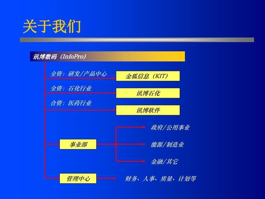 石油化工企业统一信息集成与应用平台（UIP）_第5页