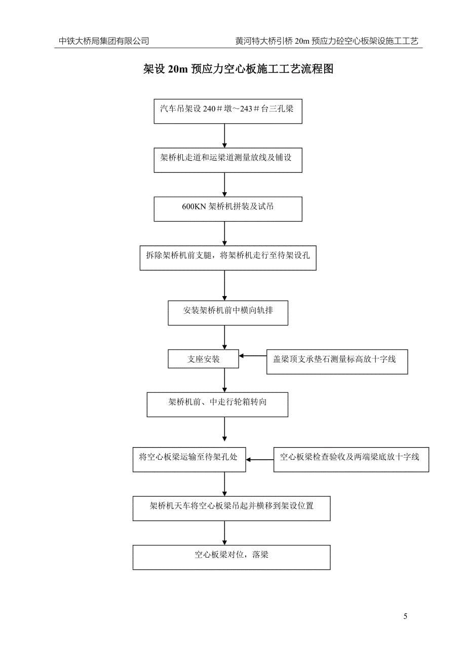 引桥空心板梁架设施工工艺_第5页