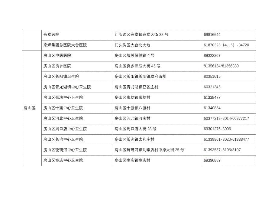 北京市狂犬病免疫预防门诊汇总表_第5页
