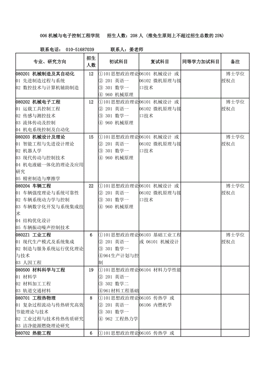 zyml-机械与电子控制工程学院_第1页