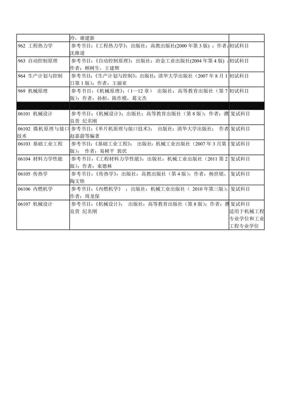 zyml-机械与电子控制工程学院_第3页