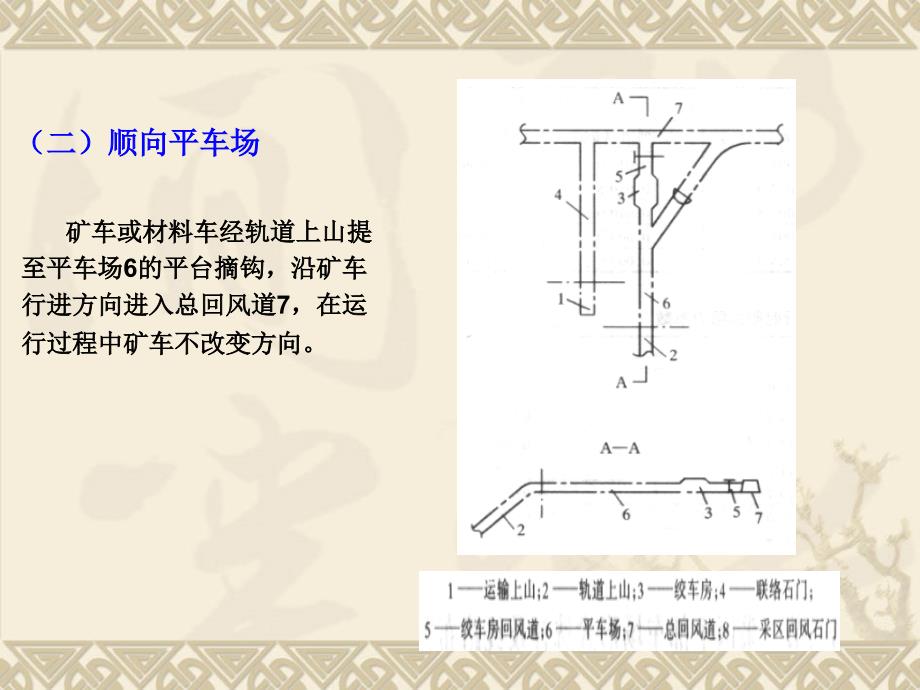 采区车场形式选择及线路布置(12学时)_第3页