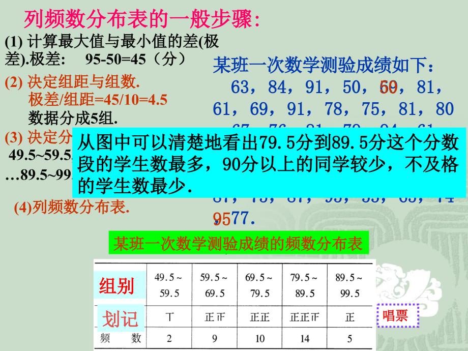 浙教版八年级下 3.2频数分布直方图 课件_第4页