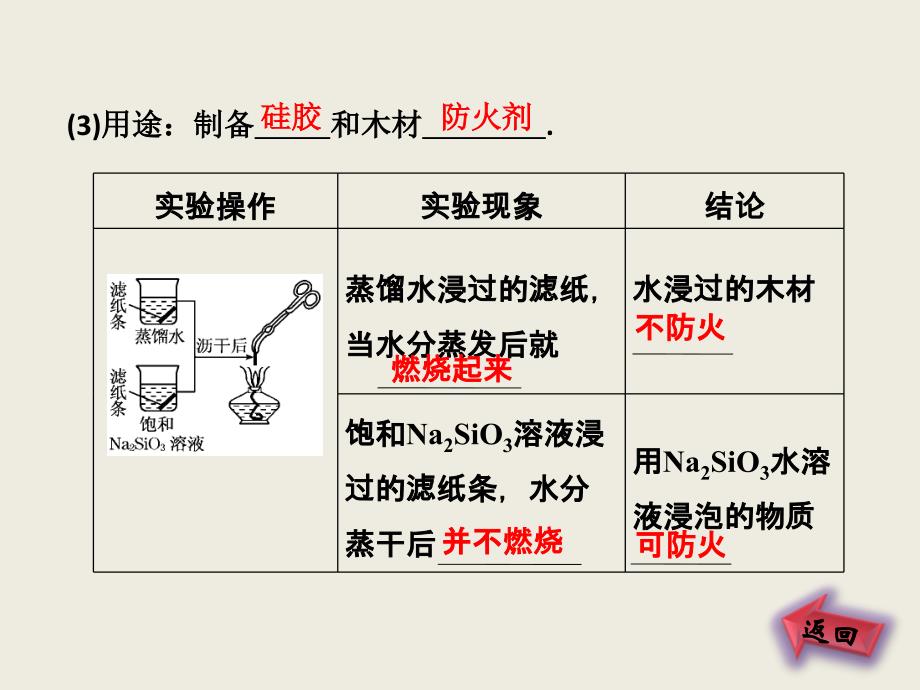 2013年最新高中化学精品教学课件：第四章 第一节 第二课时 硅酸盐和硅单质_第2页