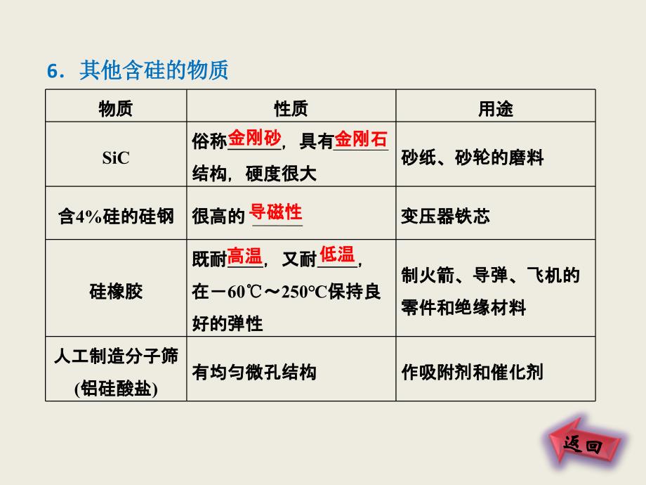 2013年最新高中化学精品教学课件：第四章 第一节 第二课时 硅酸盐和硅单质_第4页