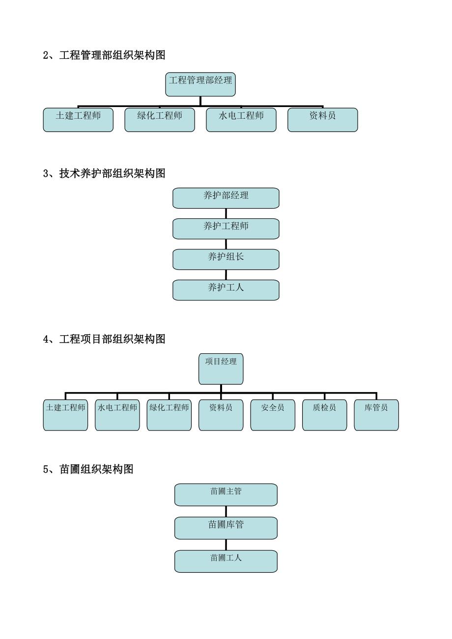 最新工程生产系统管理文件_第4页