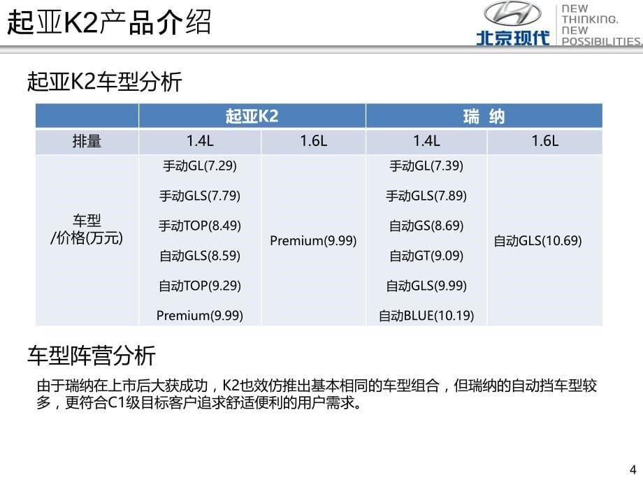 北京现代瑞纳竞品话术应对VS起亚K2_第5页