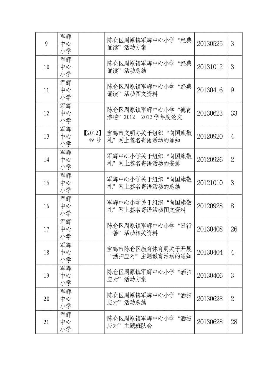 北师大版小学四年级数学第一单元_第4页