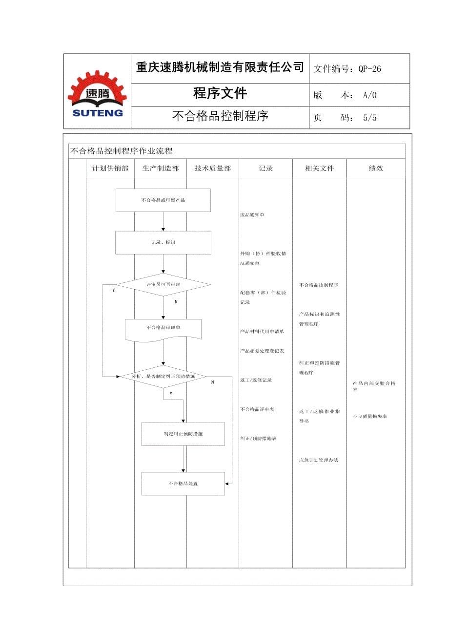 26、不合格品控制程序_第5页