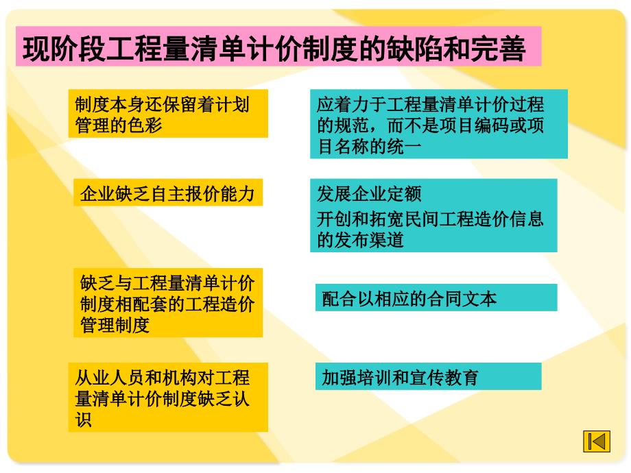 工程造价管理现状及发展_第3页