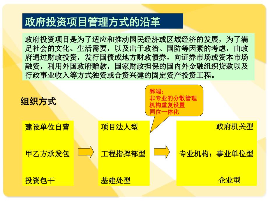 工程造价管理现状及发展_第4页