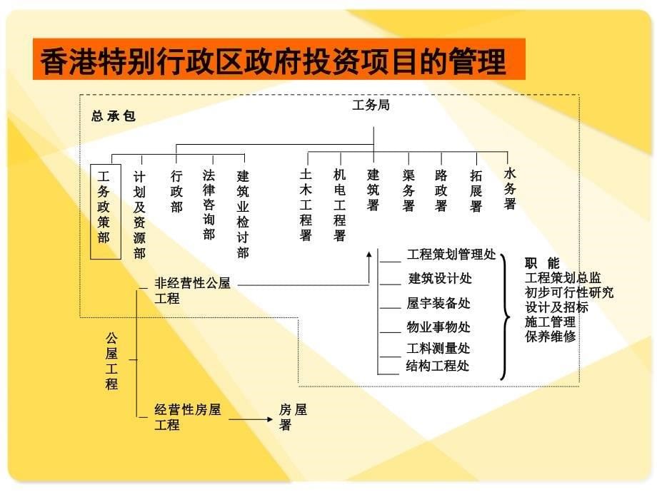 工程造价管理现状及发展_第5页