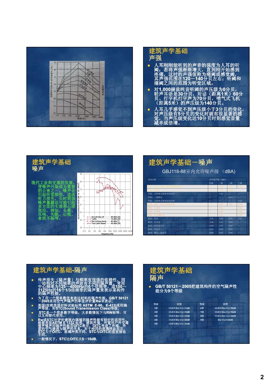 门窗-玻璃的隔声性能及窗的降噪设计隔声_第2页