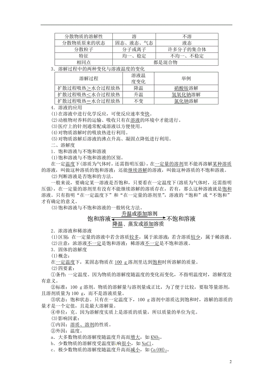 中考化学总复习 基础讲练 第九单元 溶液 新人教版_第2页