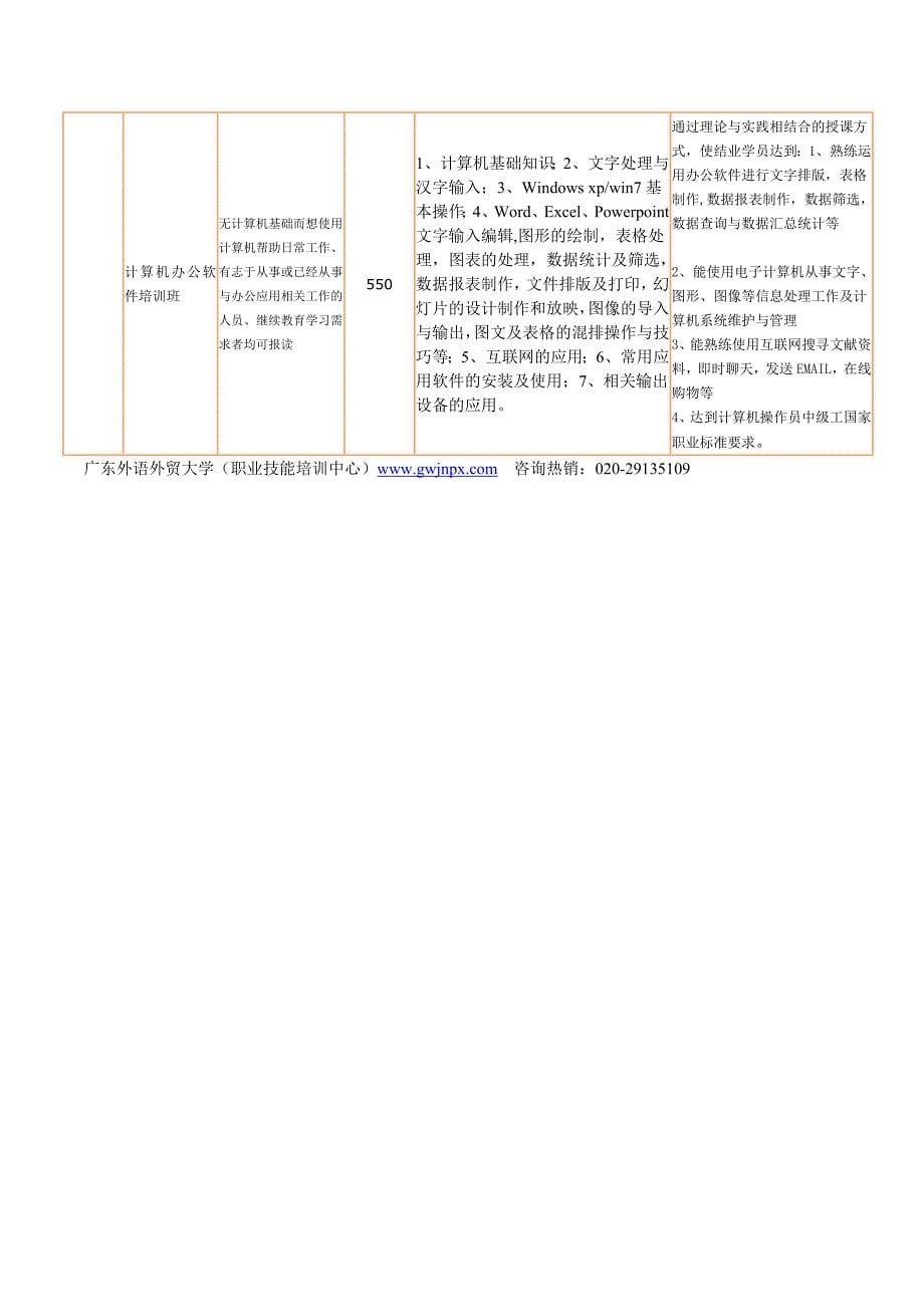 广东外语外贸大学培训公开课_其它考试_资格考试认证_教育专区_第5页