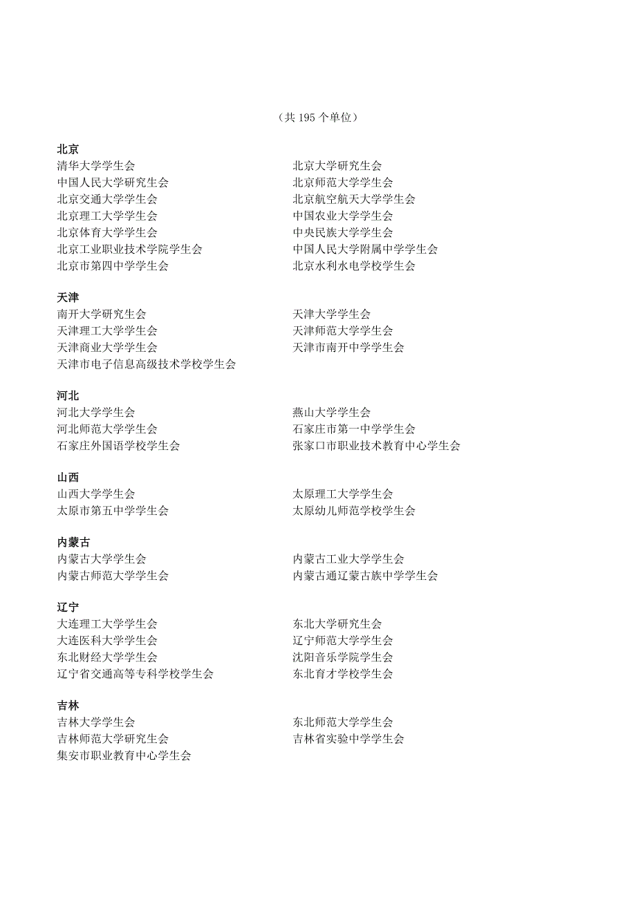 共青团中央全国学联25届学生联合会主席团会员_第2页