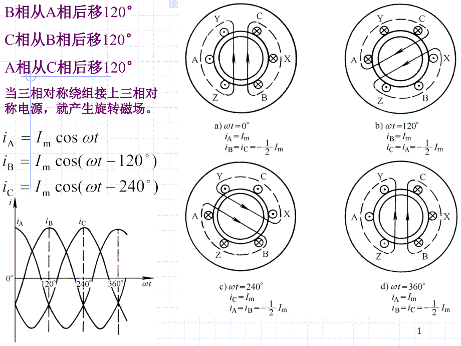 11-三相交流原理(绕组)_第1页