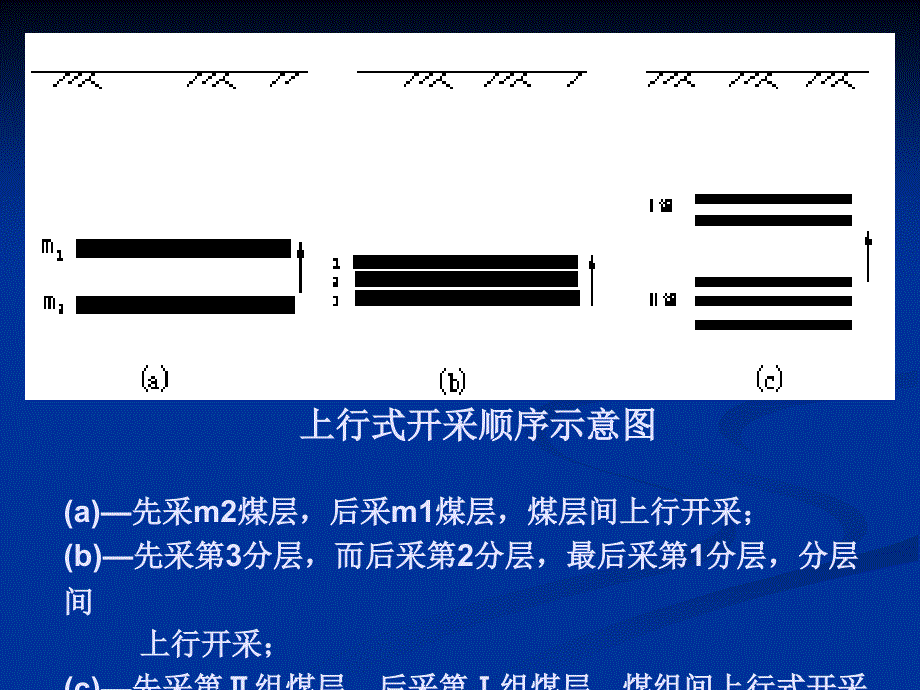 煤层群上行式开采技术_第4页