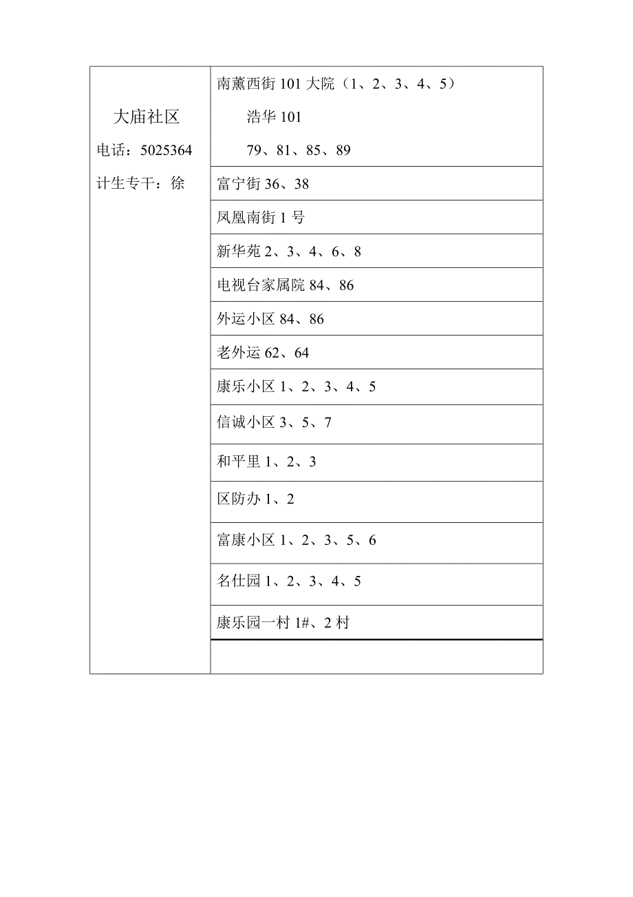 大庙社区卫生服务站管辖范围 2_第3页