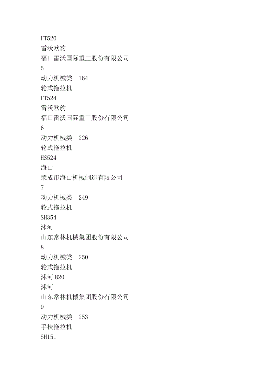 《2009--2011年山东省支持推广的农业机械产品目录》2010年..._第2页