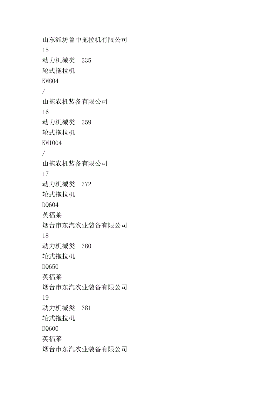 《2009--2011年山东省支持推广的农业机械产品目录》2010年..._第4页