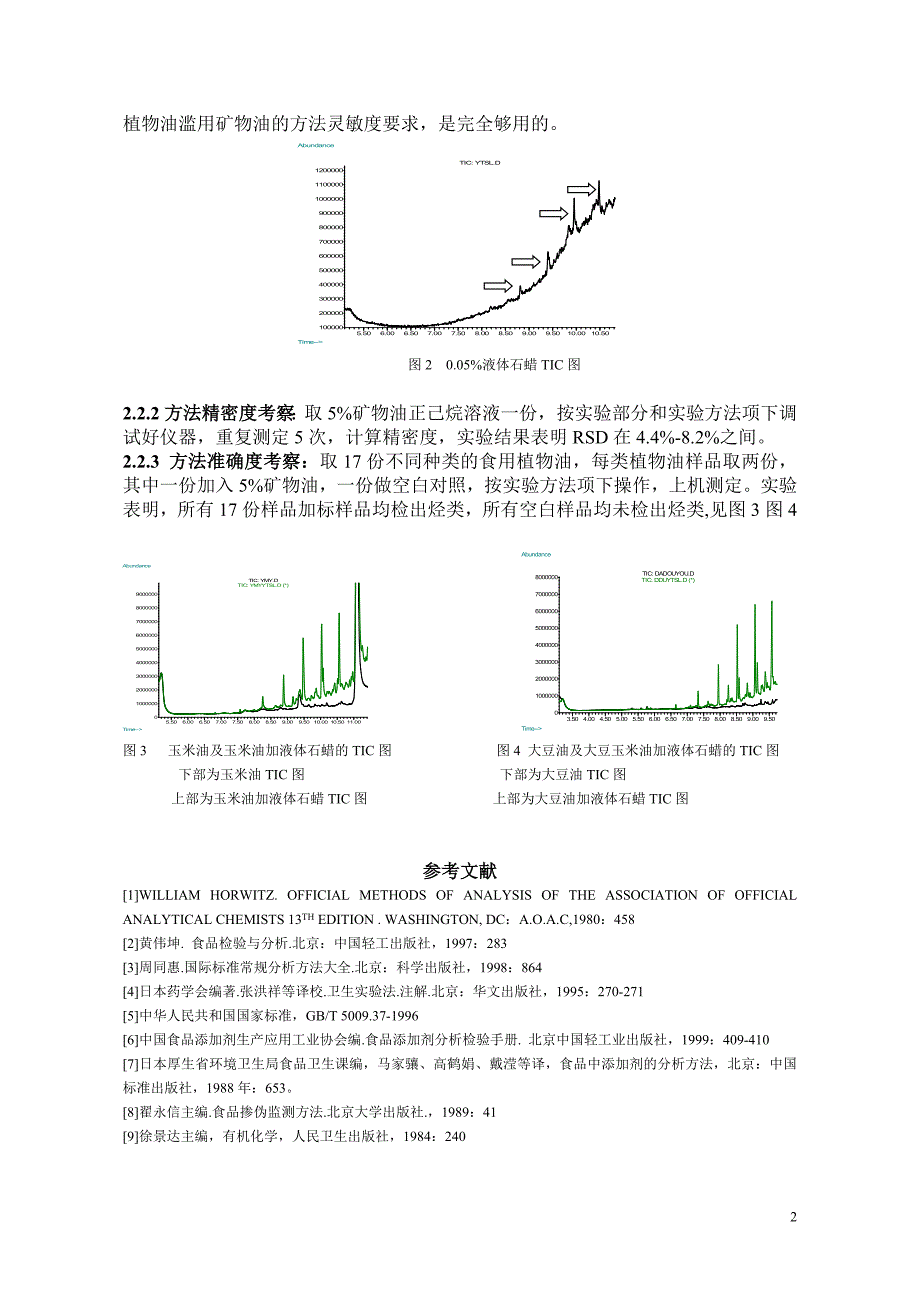 食用植物油中矿物油掺假的确证检测方法研究(国际会投稿)_第2页