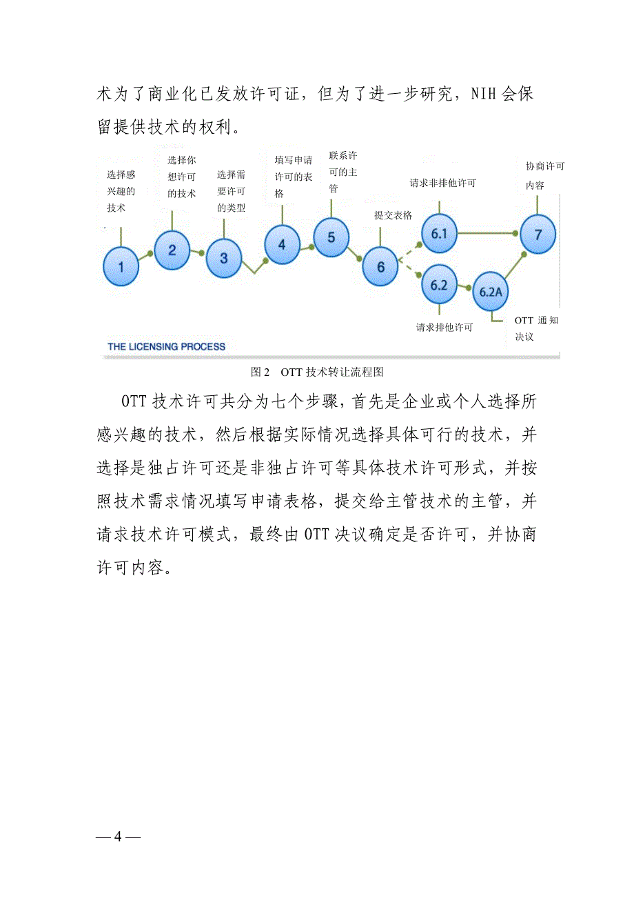 美国NIH的IP管理与技术_第4页