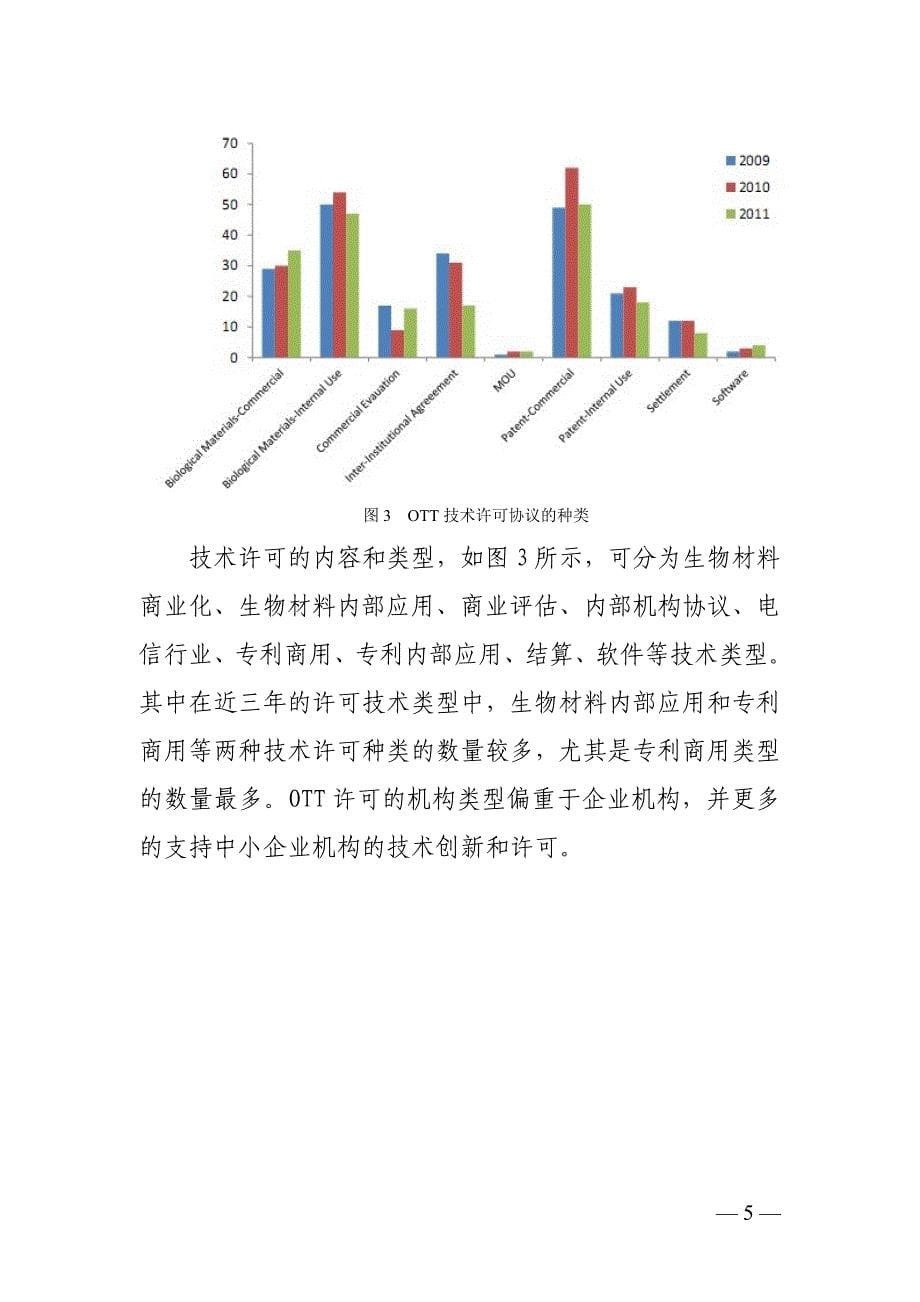 美国NIH的IP管理与技术_第5页