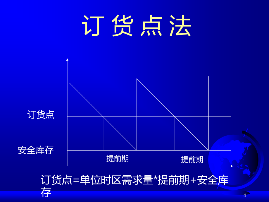 erp培训教材_第4页