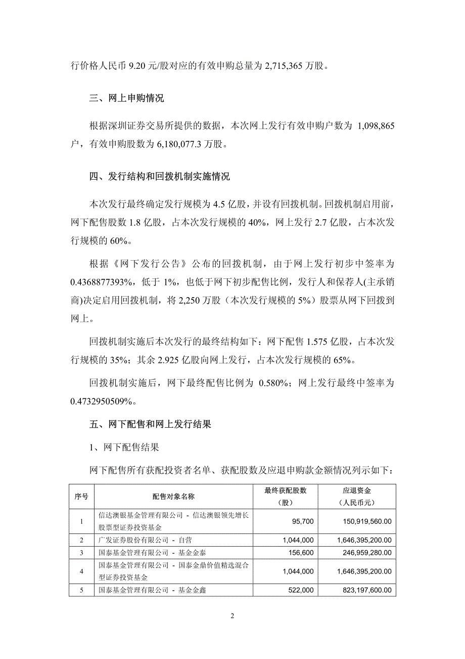 宁波银行股份有限公司首次公开发行a股定价,网下发行结果及网上中签率公告73049_第2页