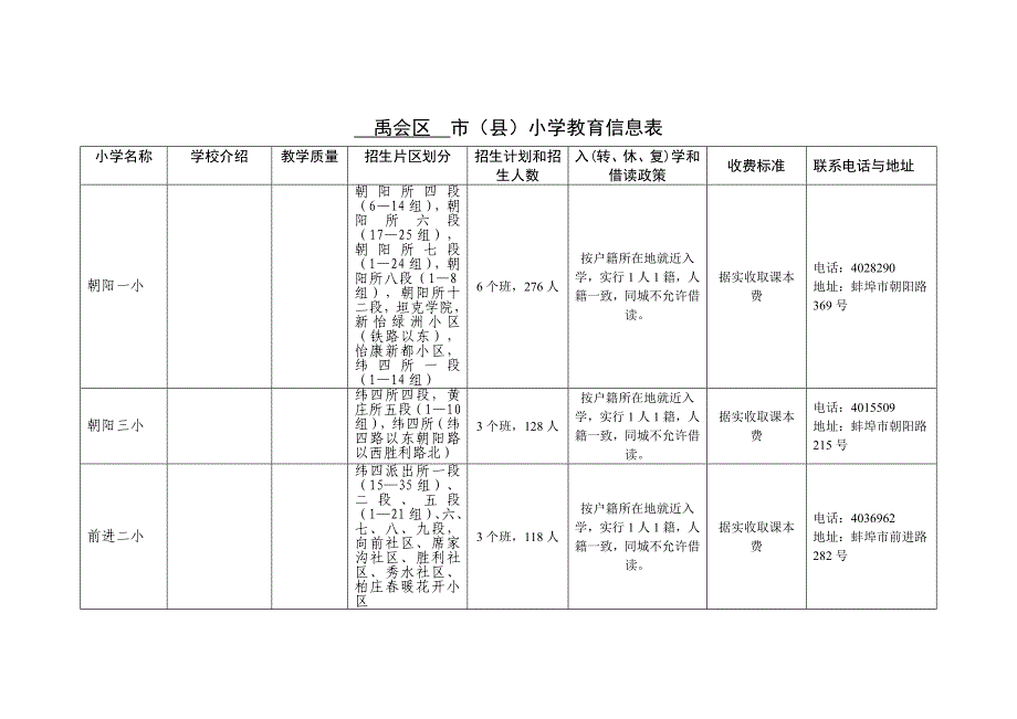 禹会区市（县）小学教育信息表_第1页