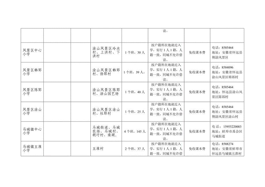 禹会区市（县）小学教育信息表_第5页