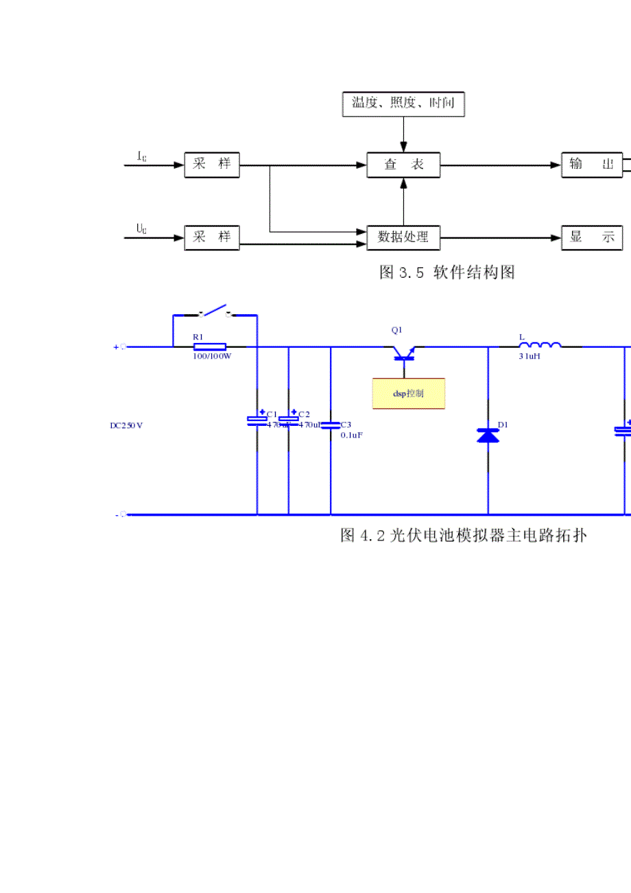 基于dsp的光伏电池数字模拟系统研究_第3页