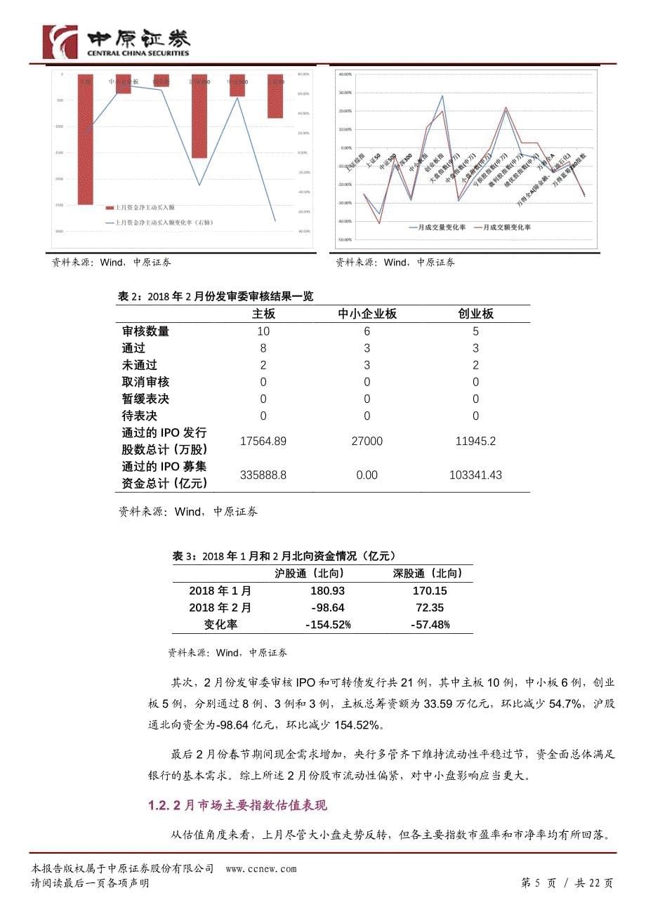 行业配置月报：题材、估值和业绩联合驱动，3月看好行情_第5页