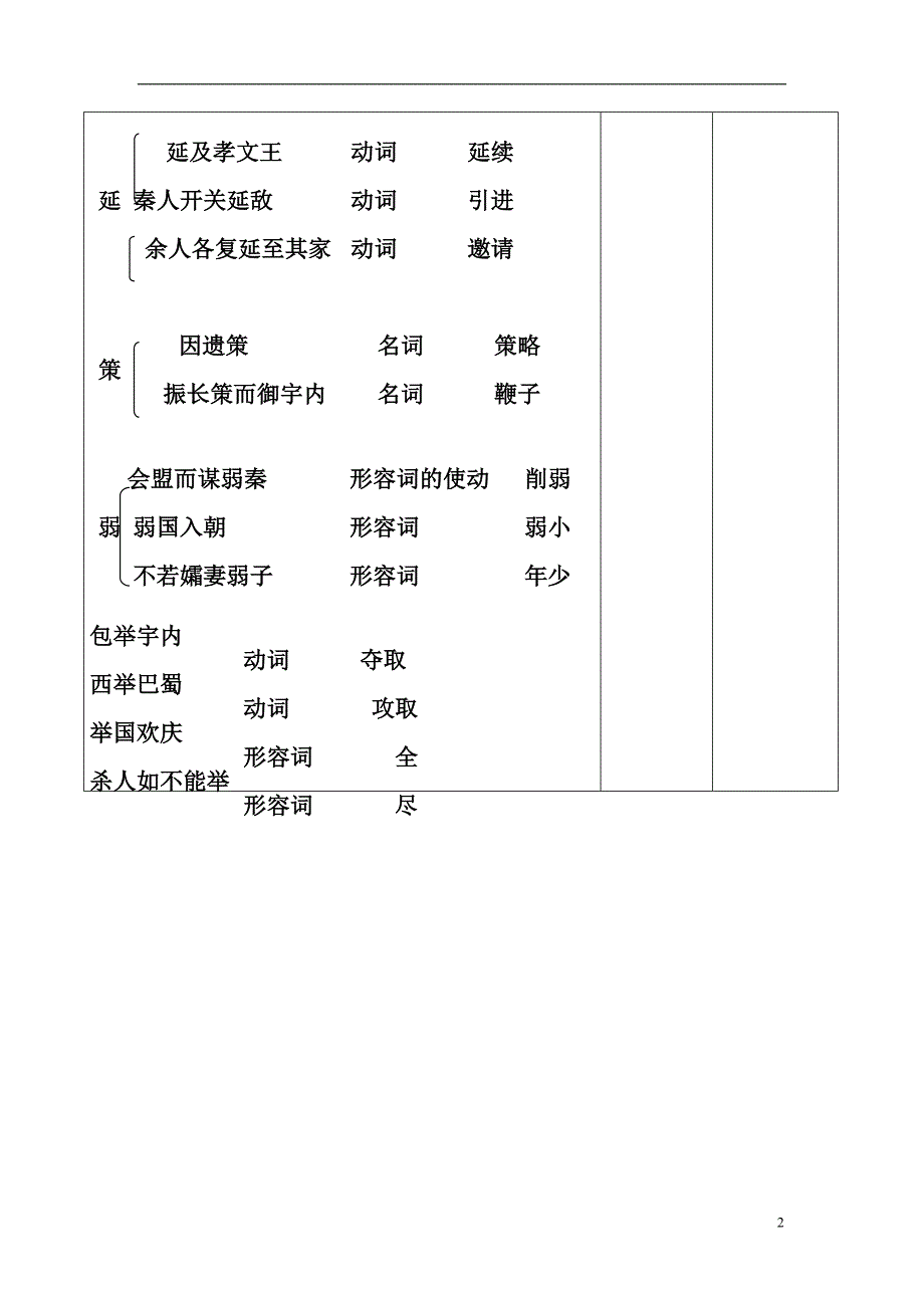 四川省邻水县坛同中学高二语文《过秦论（第六课时）》教案_第2页