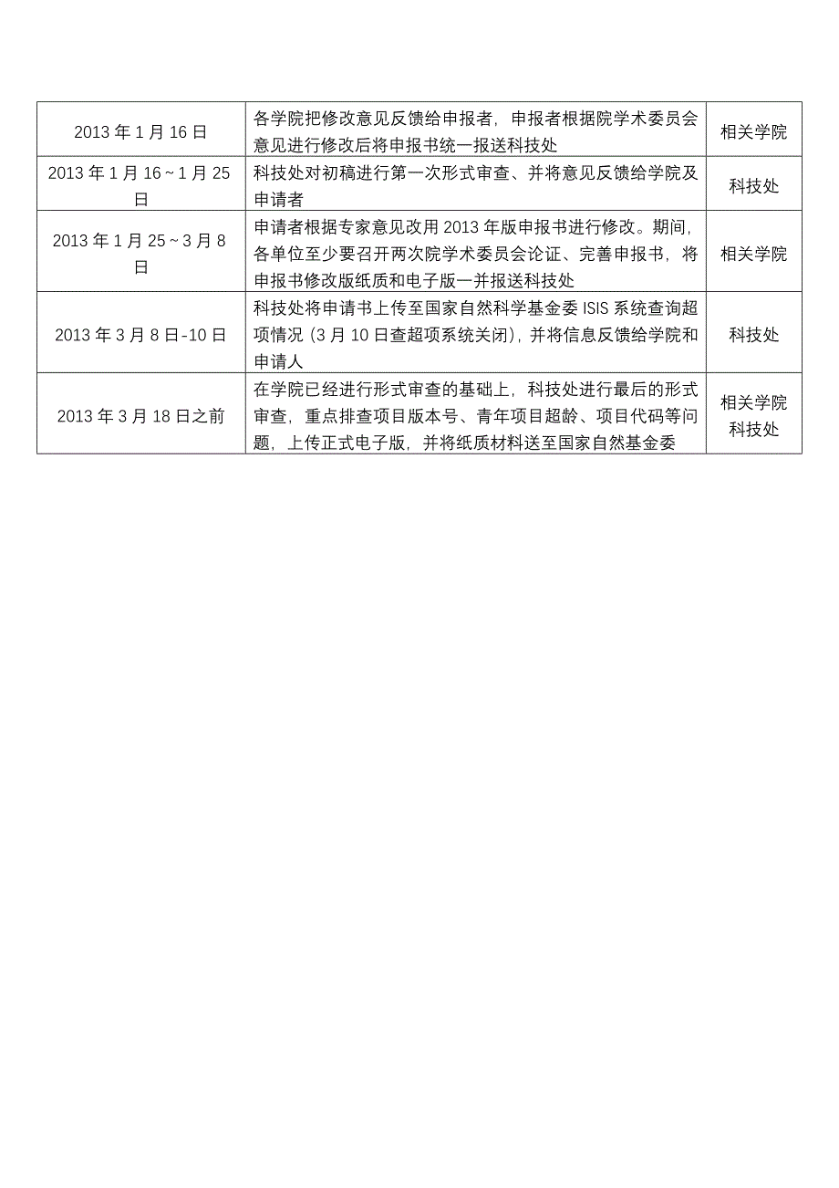 申报指标要求及时间节点_第4页