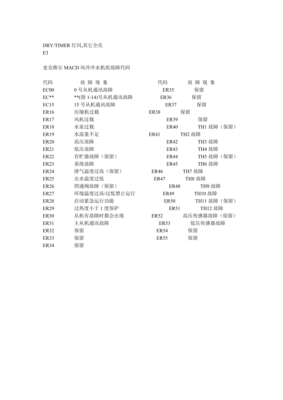 麦克维尔空调故障代码_第4页