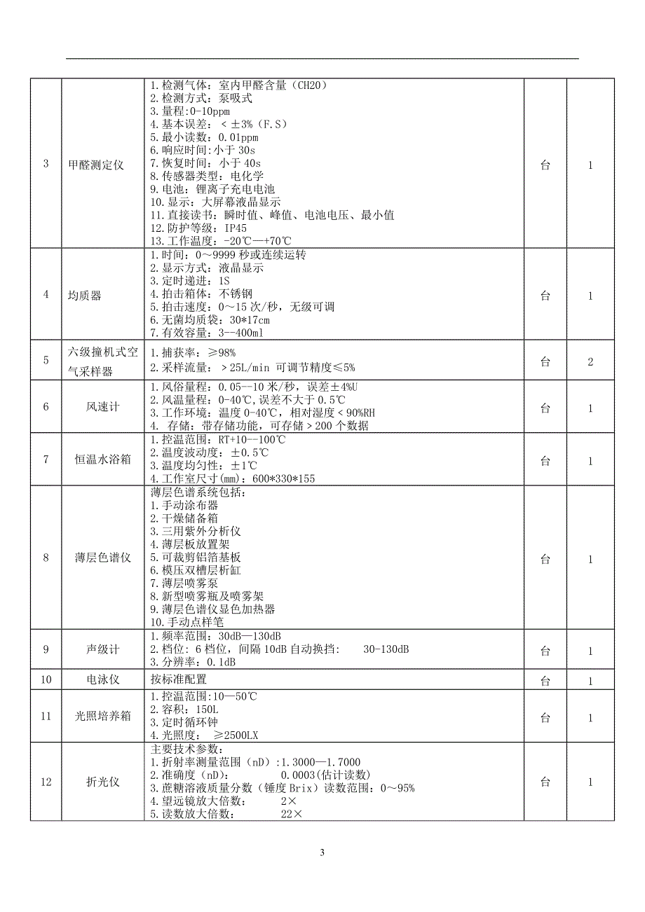 泰安市岱岳区疾病预防控制中心酶标仪等设备一宗采购项目_第3页