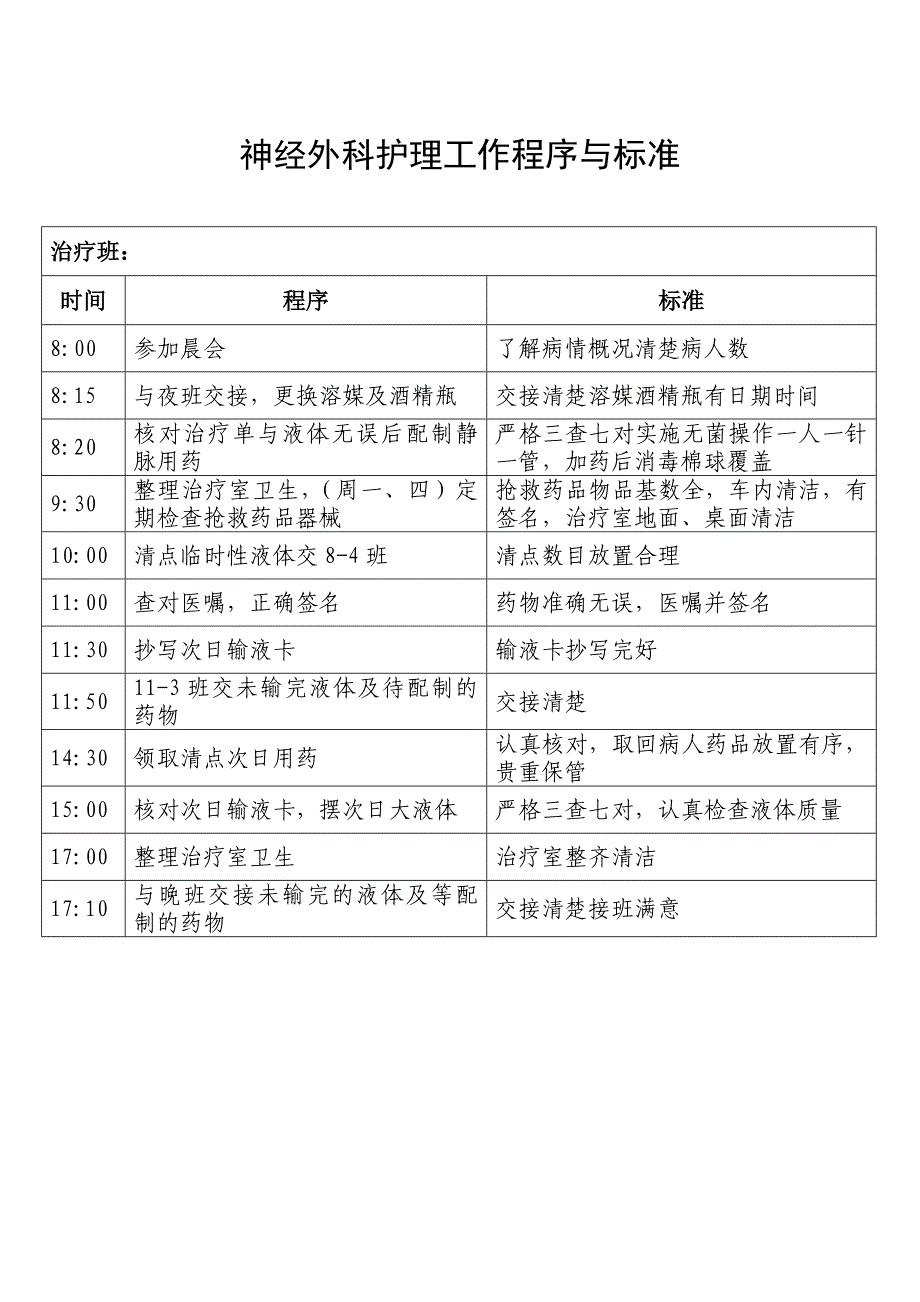 神经外科护理工作程序与标准_第2页