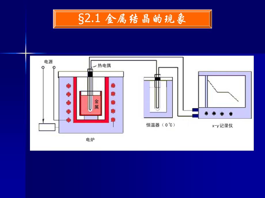 金属学与热处理总复习第二章_第4页