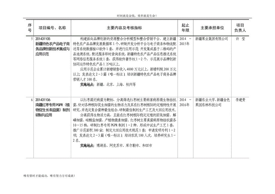 经费单位：万元 - 新疆科技厅_第3页