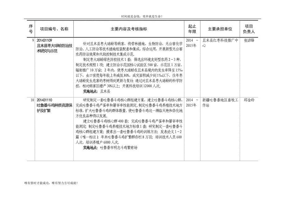 经费单位：万元 - 新疆科技厅_第5页