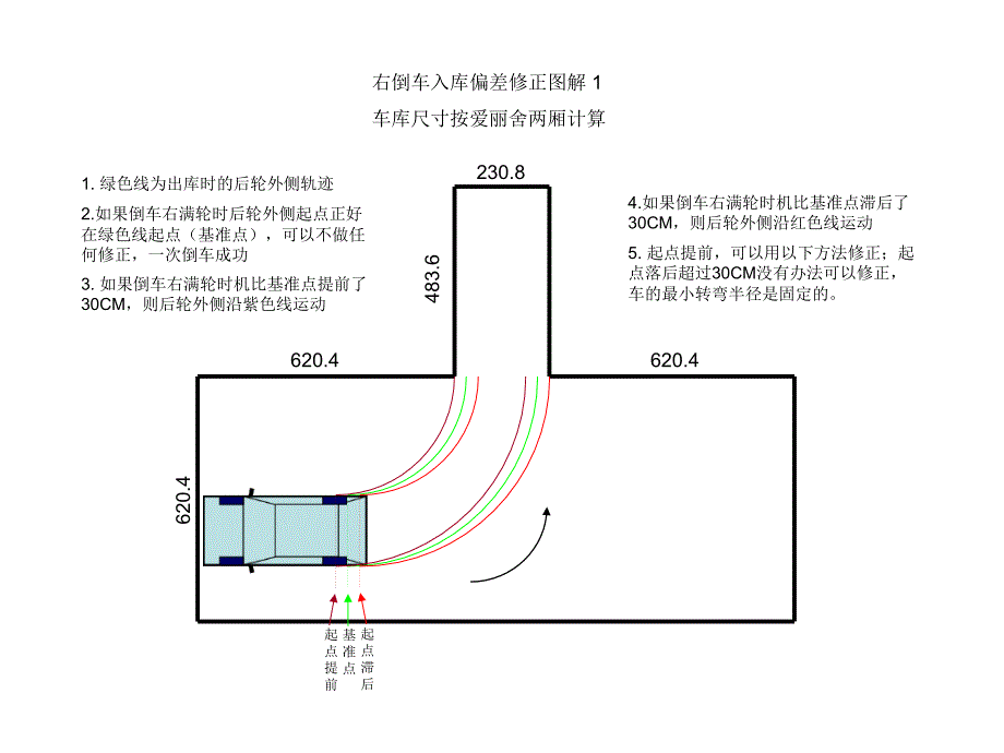 2013倒车入库技巧-偏差修正图解_第1页